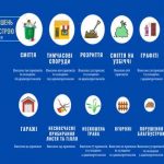 Нарушения благоустройства пополнят бюджет Киева на полмиллиона