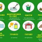 Пятая часть нарушений благоустройства в Киеве приходится на МАФы
